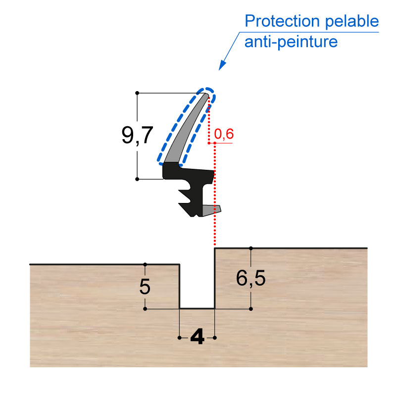 Joints Profilés Dual