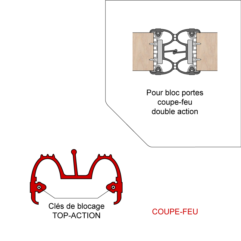 Joint De Portes Double Action Classement Feu Topaction Cf