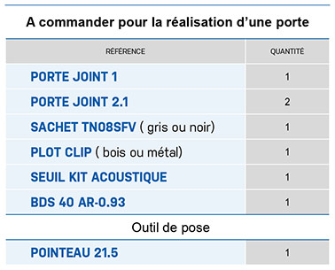 A commander pour réaliser 1 porte